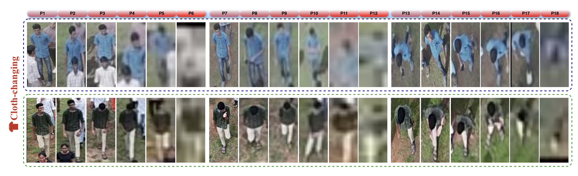 DetReIDX competition sample showing clothing changes across sequences